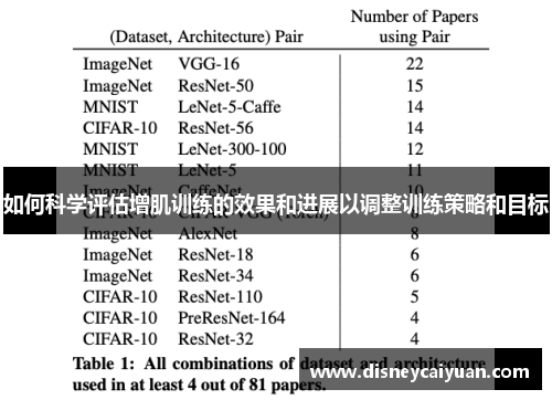 如何科学评估增肌训练的效果和进展以调整训练策略和目标