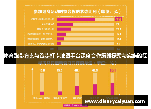 体育跑步方案与跑步打卡地图平台深度合作策略探索与实施路径