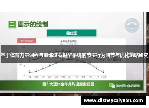 基于体育力量课程与训练过载提醒系统的节奏行为调节与优化策略研究